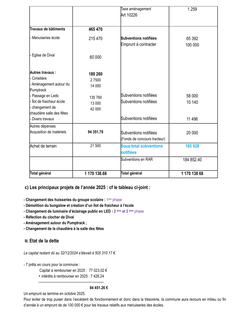 Villenauxe-la-GrandenotebreveetsynthetiqueBudgetprimitif2025-4