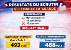 RÉSULTATS DU SECOND TOUR DES ÉLECTIONS MUNICIPALES 2026